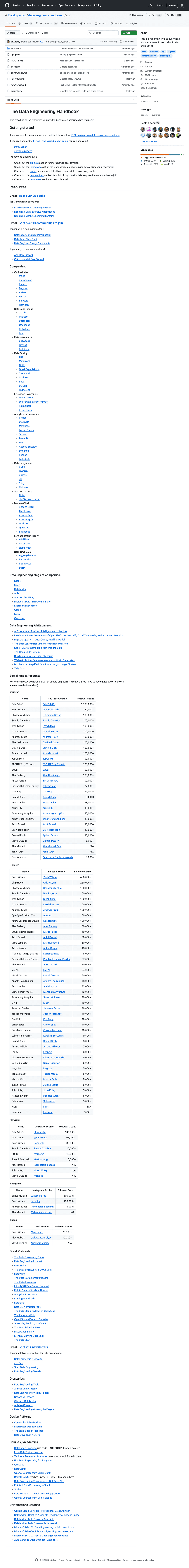 data-engineer-handbook screenshot