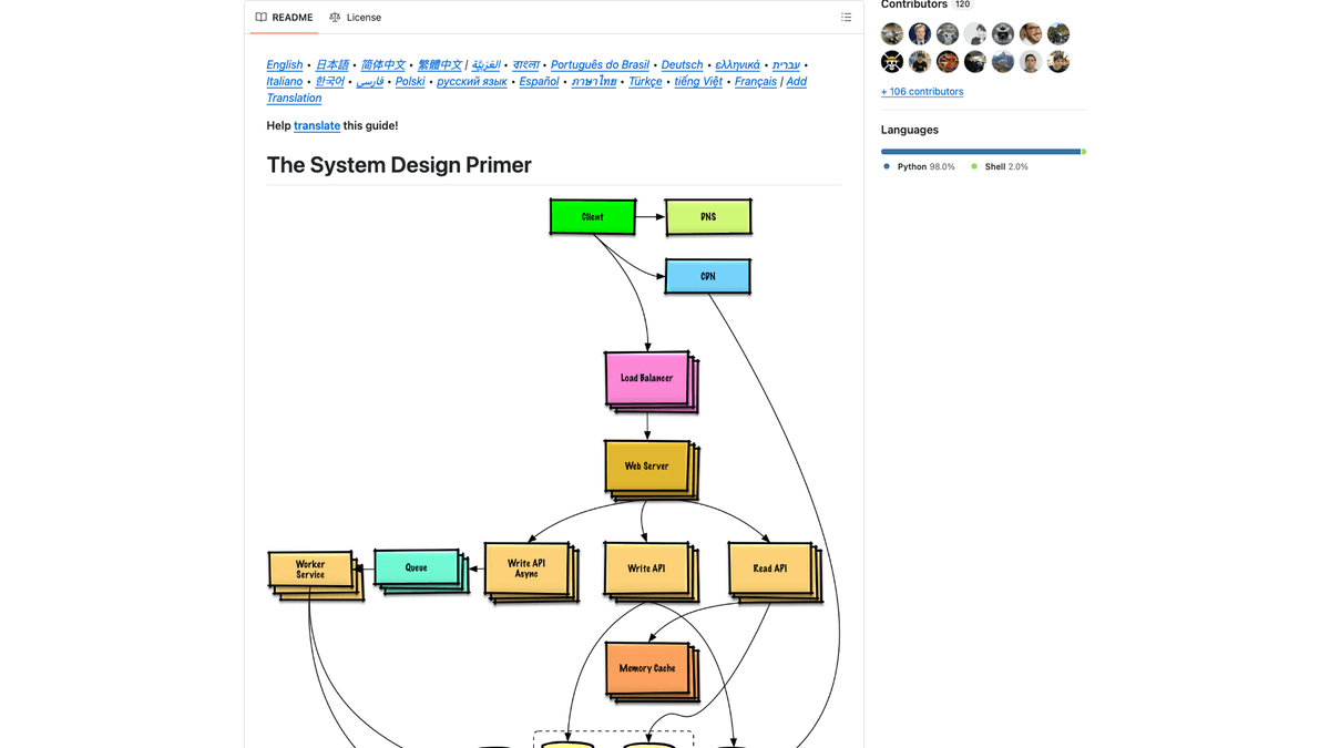 system-design-primer screenshot